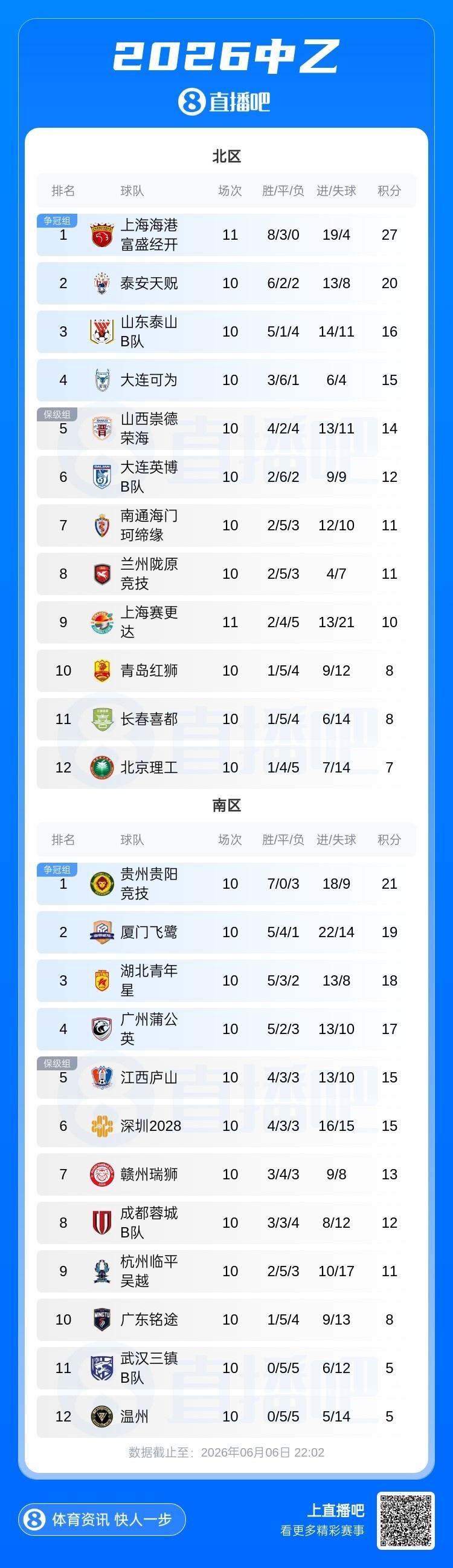 电讯报：曼联在M费竞争中处于领先 球队现在警惕皇马抢人